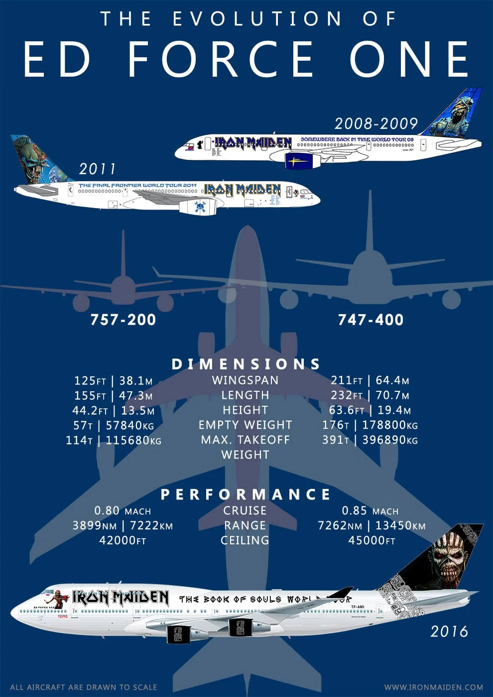 The evolution of Ed Force One infographic